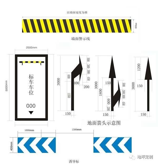 停車場車位劃線標準尺寸是多少？