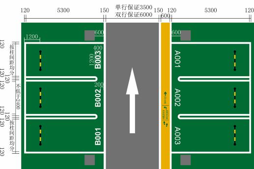 停車場車位劃線標準尺寸是多少？