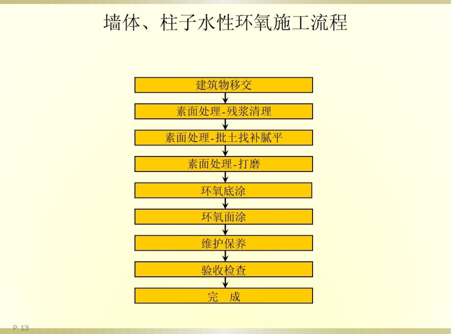 西藏拉薩各種類型地坪價格及施工流程